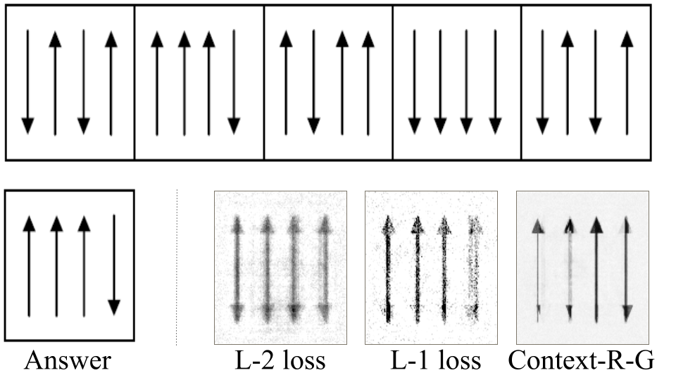 Contextual RNN-GANs for Abstract Reasoning Diagram Generation